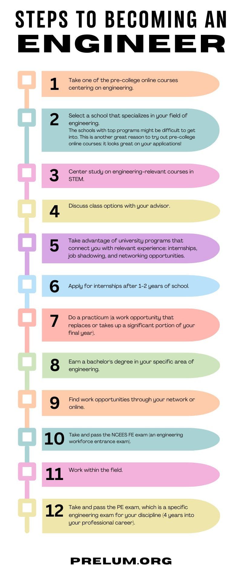 Steps to Becoming an Engineer. Take one of the pre-college online courses centering on engineering. Select a school that specializes in your field of engineering. The schools with top programs might be difficult to get into. This is another great reason to try out pre-college online courses: it looks great on your applications! Center study on engineering-relevant courses in STEM. Discuss class options with your advisor. Take advantage of university programs that connect you with relevant experience: internships, job shadowing, and networking opportunities. Apply for internships after 1-2 years of school.  Do a practicum (a work opportunity that replaces or takes up a significant portion of your final year). Earn a bachelor's degree in your specific area of engineering. Find work opportunities through your network or online. Take and pass the NCEES FE exam (an engineering workforce entrance exam). Work within the field.  Take and pass the PE exam, which is a specific engineering exam for your discipline (4 years into your professional career).