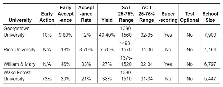 Prelum University Partner's 2023 Acceptance Rates